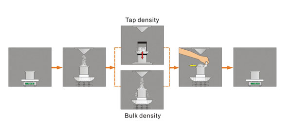 measure-bulk-density-and-tapped-density