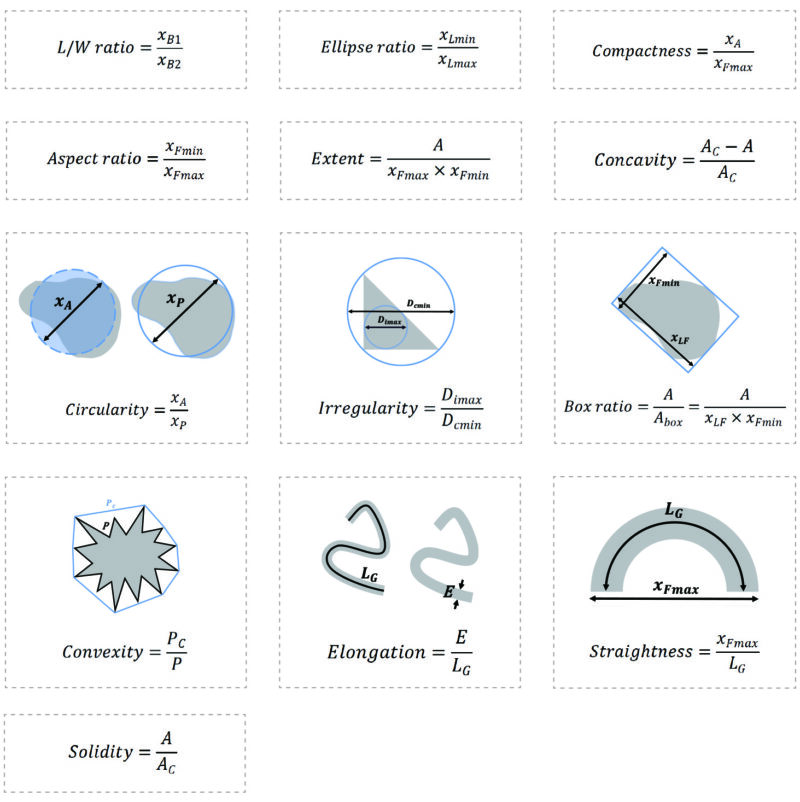 shape-parameters