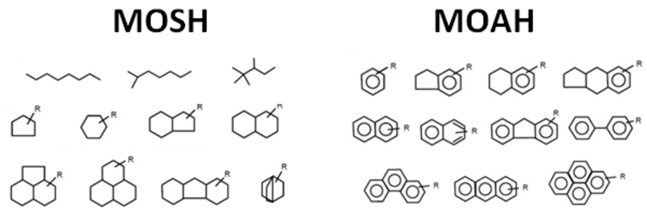 MOSH vs MOAH structure saturated vs aromatic hydrocarbons food analysis